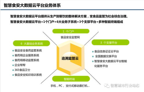 食品安全大数据云平台解决方案