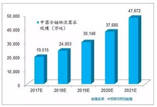 唯你金服 互联网 金融 冷链,让生鲜食品不 掉链