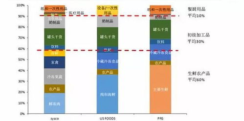 借鉴日本和美国餐饮零售供应链体系,估值高达70亿美元的美菜网做对了什么