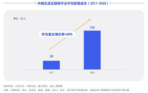 爆品神话再难复制,食品品牌如何摆脱 流量困局