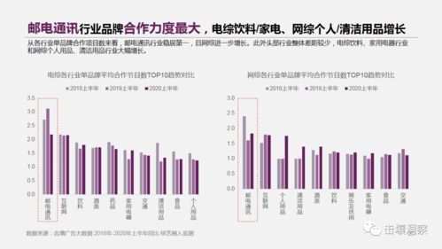 2020上半年综艺市场广告招商复盘 市场整体回暖,这些平台逆势上扬