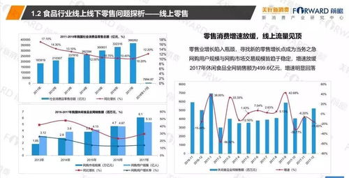 报告 2018食品行业新零售发展研究报告