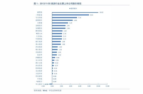 食品饮料互联网行业研究报告 食品饮料互联网行业分析报告 453篇调研报告下载