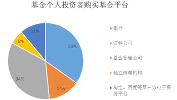 别再说你只认识宝宝类产品 全方位了解互联网基金销售模式及发展