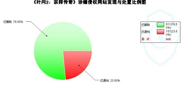 出版刊物 专业文章 互联网 法律——电影篇4)刑事立案及举报 受权利人