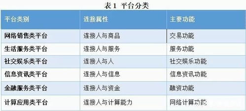 市场监管总局 互联网平台经营者应当遵守反垄断领域的法律 法规 规章等规定,不得从事垄断协议 滥用市场支配地位等垄断行为