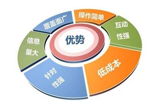 餐饮行业做网络营销的方式有哪些 网络营销方式分享