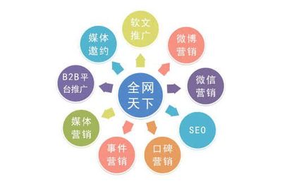 食品企业做网络营销有什么好处?食品企业如何做好网络营销推广?