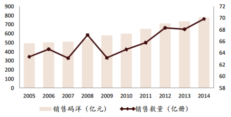 2017-2022年中国图书零售连锁发展现状与市场前景分析报告