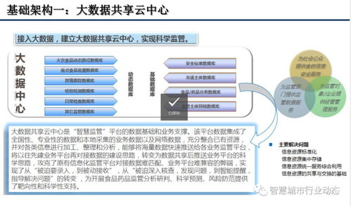 食品安全大数据云平台解决方案