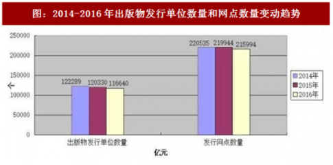 2017年中国出版物发行零售行业销售增长及区域分布情况分析