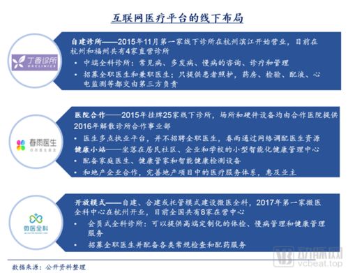 医疗行业互联网营销的三种方案