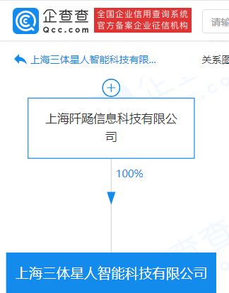 商汤科技关联企业成立三体星人智能科技公司,注册资本4900万