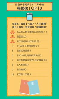 当当数字阅读年中榜放榜 收藏 畅销 阅读 全能王