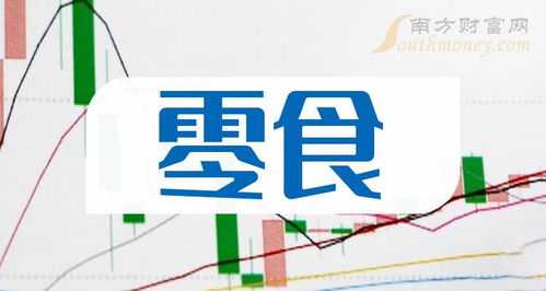 一分钟带你了解零食概念的这家龙头上市公司 2024 5 10