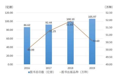 销售首逾1000亿,重印率首逾55%,数据新高诠释产业高质量发展