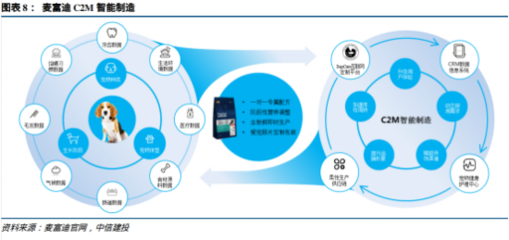 宠物系列研究之二: 国产宠物品牌是如何破圈突围的?