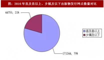 2017年中国出版物发行零售行业销售增长及区域分布情况分析