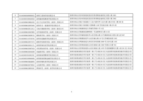 深圳 停止使用119家含 大学 学院 字样商事主体名称