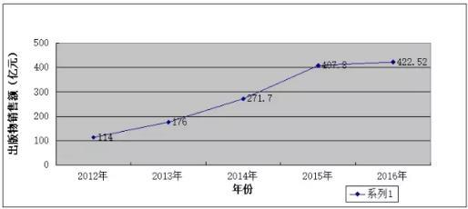 中国出版物发行业“十三五”规划完整版-商虎中国电商资讯