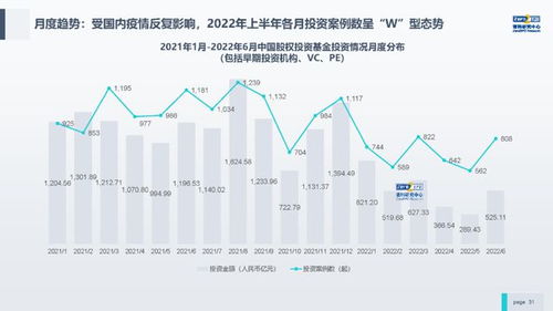 上半年半导体 汽车赛道热度逆势攀升,股权投资市场募资结构两极分化显著,资本偏好中后期项目