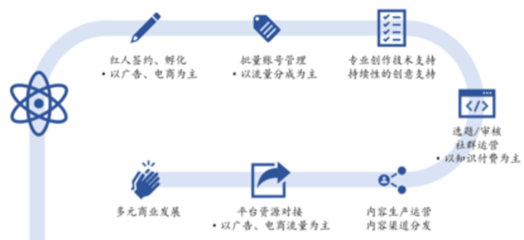 厦门品牌策划公司排名沮丧,如何解决十大内容分发错误