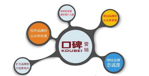 京客网,新闻软文互联网整合营销服务商,助企业快速提升品牌