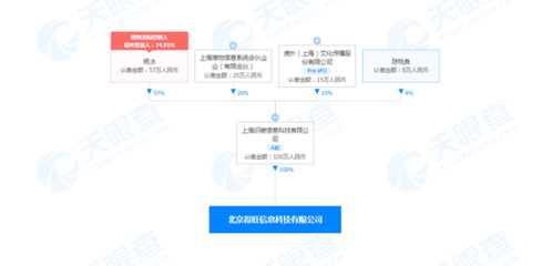得物关联公司在北京成立新公司 经营范围含销售食品等