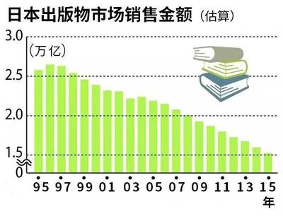 漫画杂志空前大危机,退出历史或进化重生?