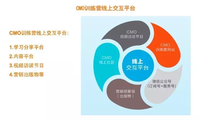 创业一年如何收获20000位付费用户?