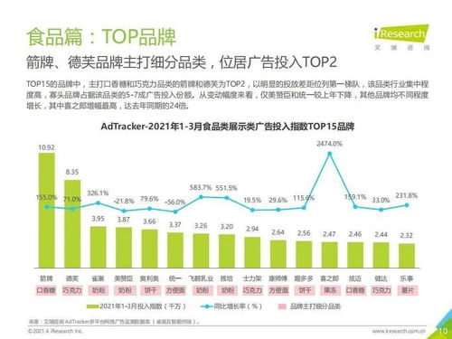 艾瑞咨询 2021年中国食品饮料行业营销监测报告