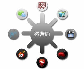 微餐饮打造会挣钱的营销