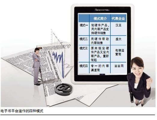 当当涉足数字图书销售电子书内容产业群雄并起