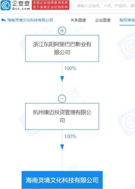 阿里影业投资成立新公司 经营范围含出版物零售等