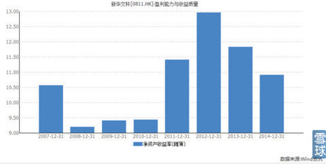 新华文轩:当前价格,是否低估-
