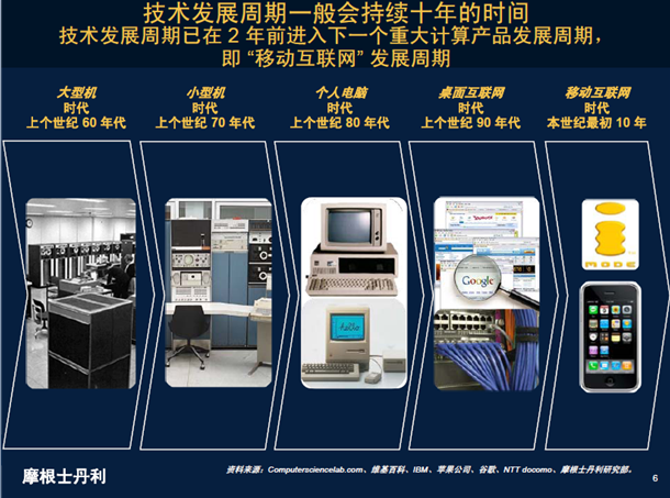 移动互联网产品与营销