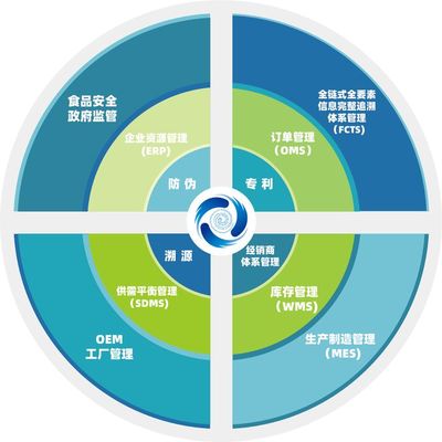 联合国中小微企日-量子云码公司董事长程烨发表主题演讲