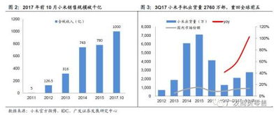 广发证券 制造型零售崛起 关注小米生态相关公司