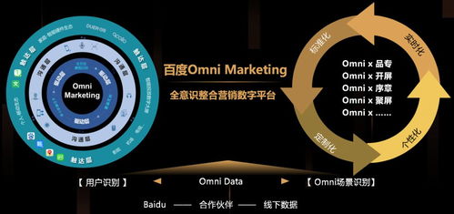 一张图读懂中国互联网平台营销生态