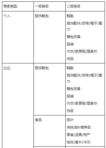 小红书薯店怎么入驻 保证金要交多少