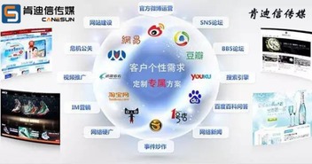 肯迪信传媒这些双十一广告看的我都忍不住剁手了