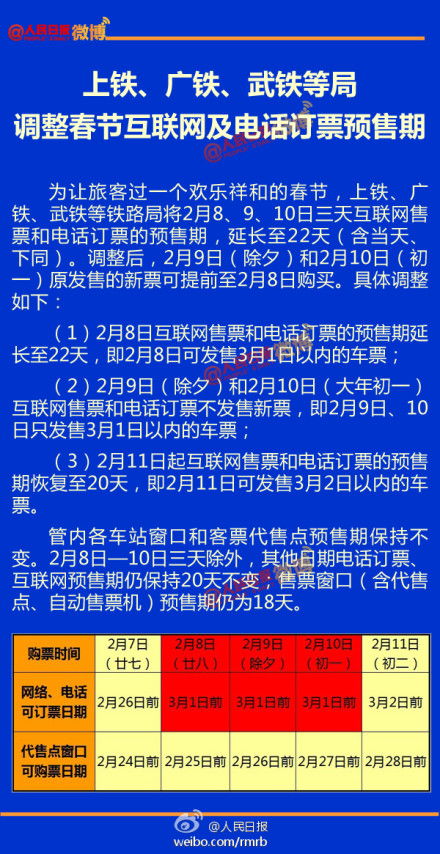 春节期间互联网及电话订票预售期将有所调整